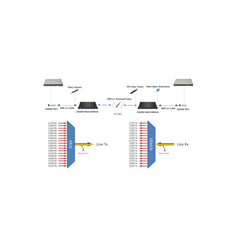 CWDM-SFP10G-1530 cisco Compatible SFP+ 10G CWDM 1530nm 80km DOM Optical Transceiver Module