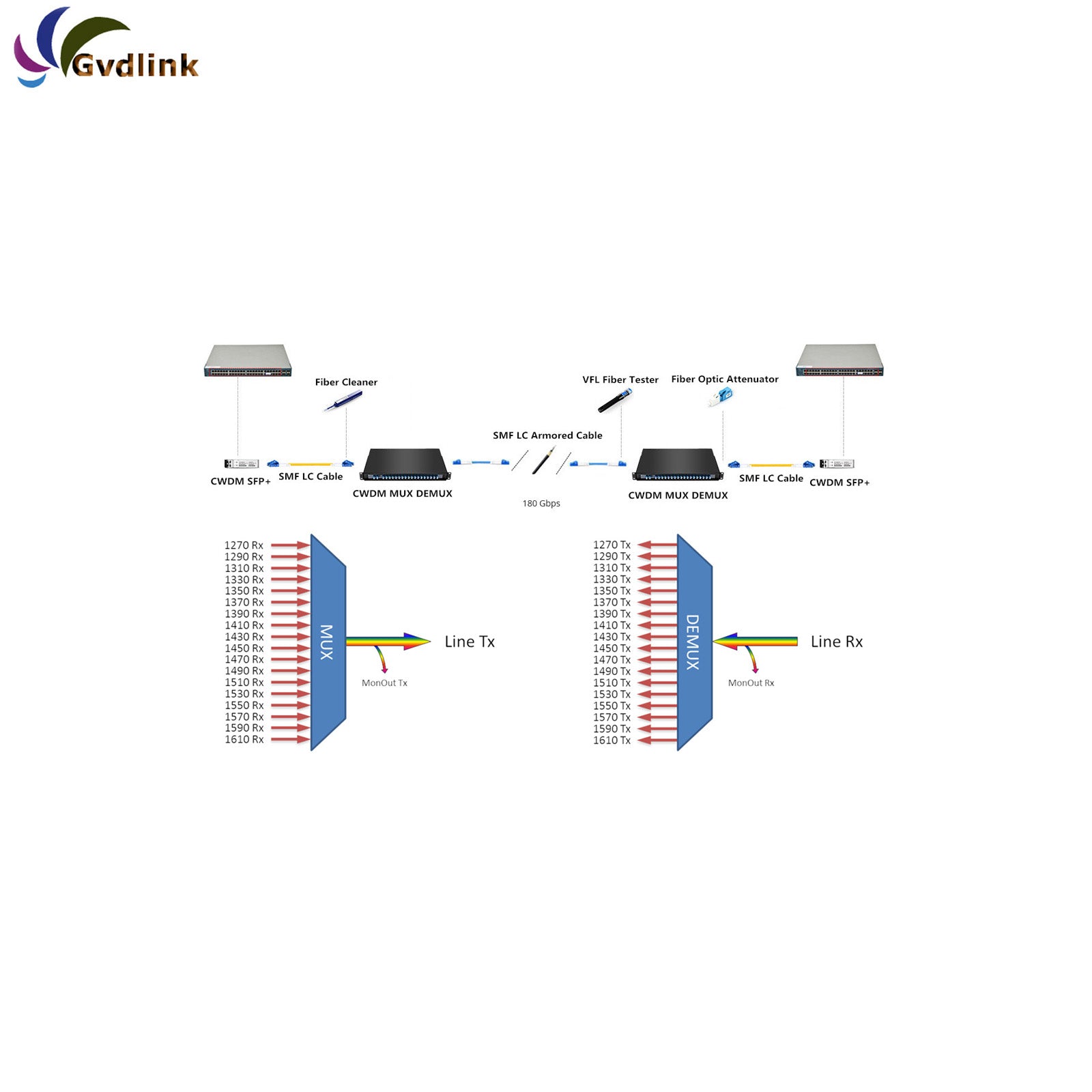 CWDM-SFP10G-1570 cisco Compatible SFP+ 10G CWDM 1570nm 80km DOM Optical Transceiver Module